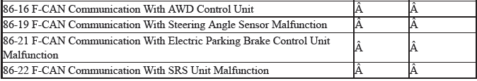 VSA System - Diagnostics